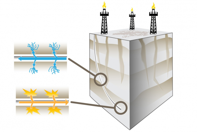 What is hydraulic fracturing?